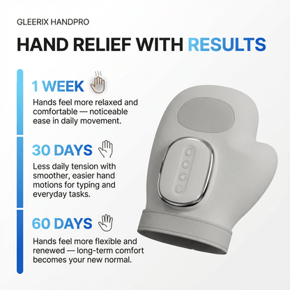 Hand PRO Massager for Arthritis, Carpal Tunnel & Joint Pain